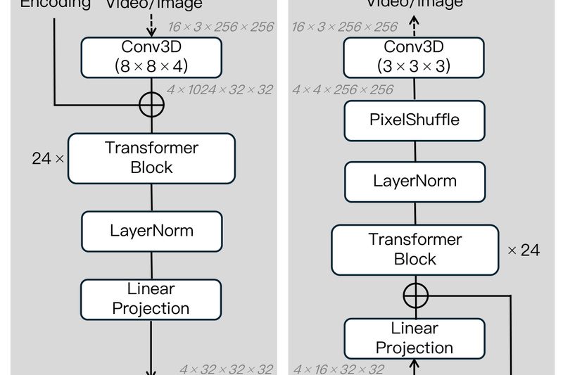 MAGI-1: Autoregressive Video Generation at Scale with Constant Memory and Real-Time Streaming